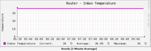 RTX1200_Graph_Temp